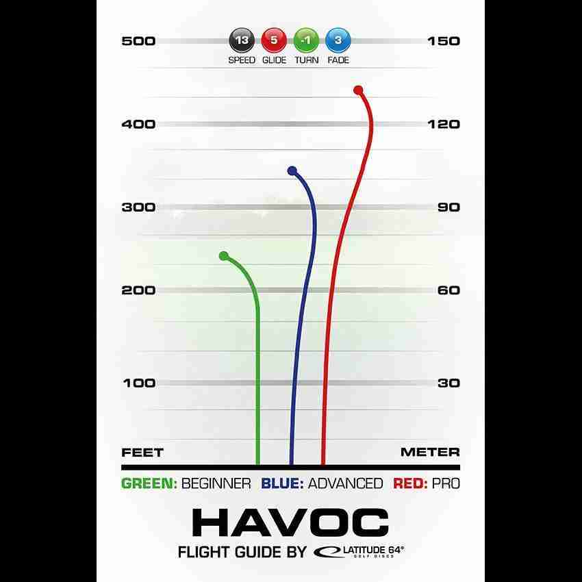 fc-Havoc