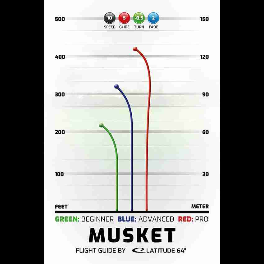 fc-Musket